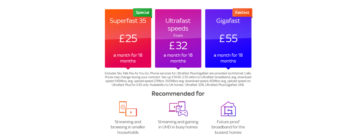 Can I get a 12Month Sky Broadband Deal? Broadband Find